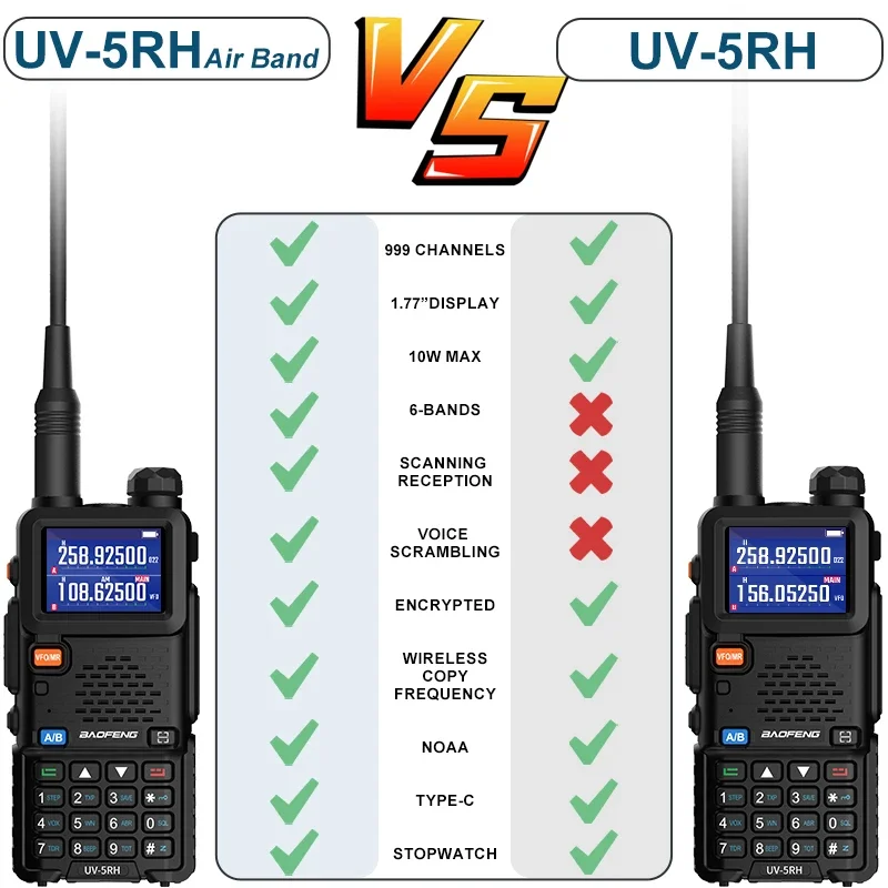 Портативная рация Baofeng UV-5RH Air Band, трехдиапазонная Беспроводная радиостанция AM, FM, приемник дальнего действия, двухсторонний, для любительской радиосвязи