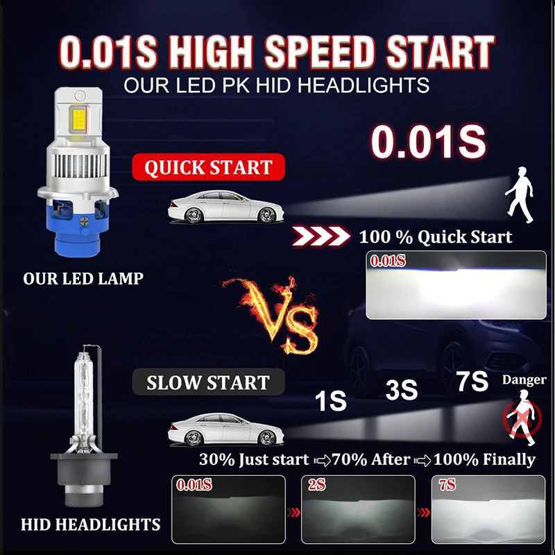 D2S D4S 1:1 Led المصباح HID D1S D3S D1R D3R عدة زينون LED لمبات التحديثية عدة D2R D4R مصابيح السيارات السيارات ضوء CSP CANbus لا أخطاء
