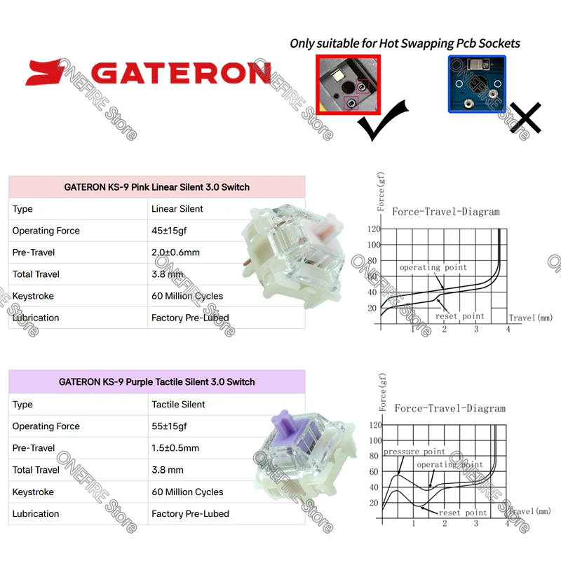 GATERON KS-9 Silent 3.0 Switch Dual Stage Spring 5Pin Pre Lubed RGB Linear Tactile Switches For Mechanical Keyboard AULA AJAZZ
