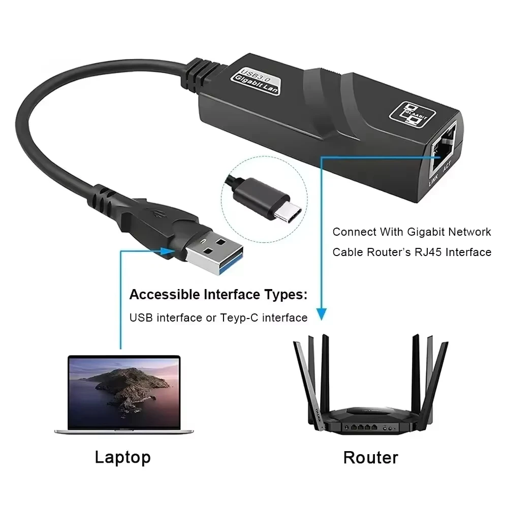 USB 3.0 Wired USB TypeC To Rj45 Lan Ethernet Adapter 100/1000Mbps Network Card For PC Macbook Windows Laptop
