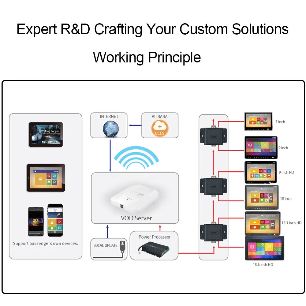 شاشة عرض حافلة عالمية 10.1 بوصة، نظام ترفيه المقعد الخلفي، جهاز لوحي يعمل باللمس، مشغل أندرويد، شاشة مسند الرأس #3