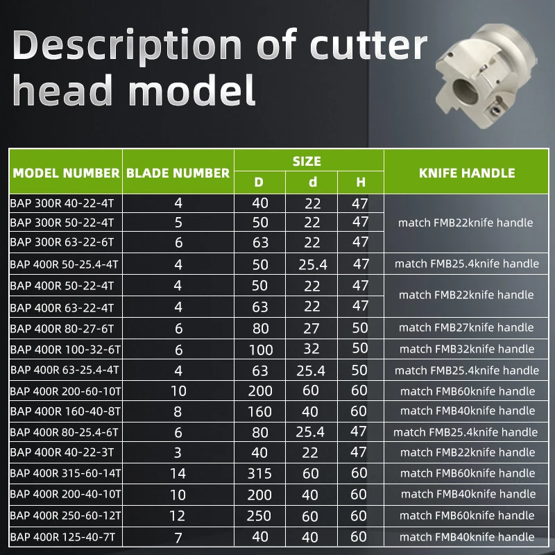 BAP 300R/400R 40-22-4T 50-22-5T 63-22-5T 80-27-5T 100-32-6T For APMT1135/1604 Carbide Insert 90 Degree Face Milling Cutter Head