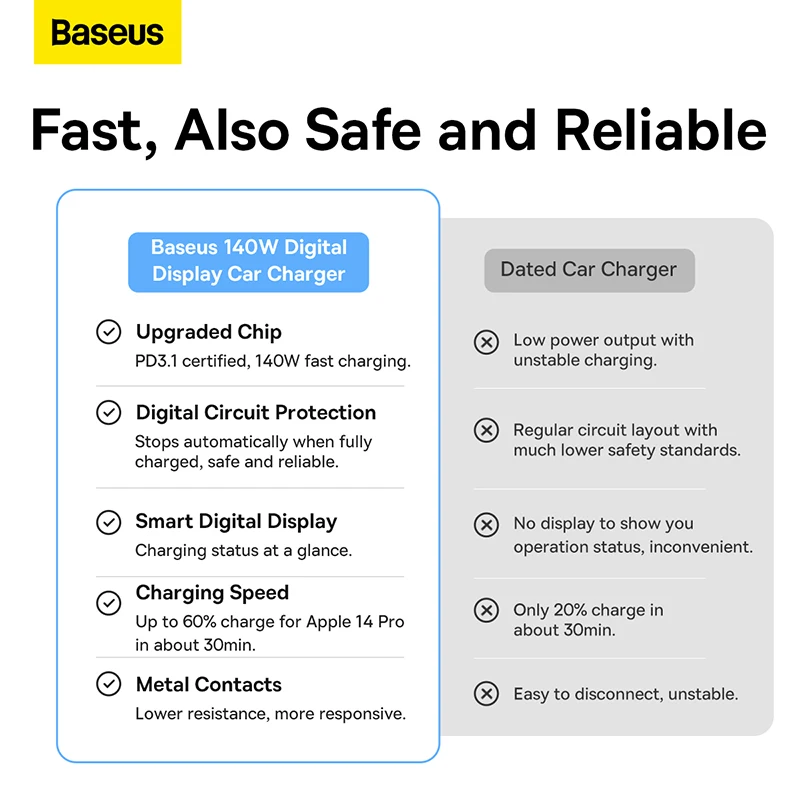 Imagem -06 - Baseus 140w pd 3.1 Carregador de Carro qc 3.0 Carregamento Rápido Usb tipo c Carregador de Telefone do Carro para Iphone Samsung Macbook Pro Usb-c Tipo-c