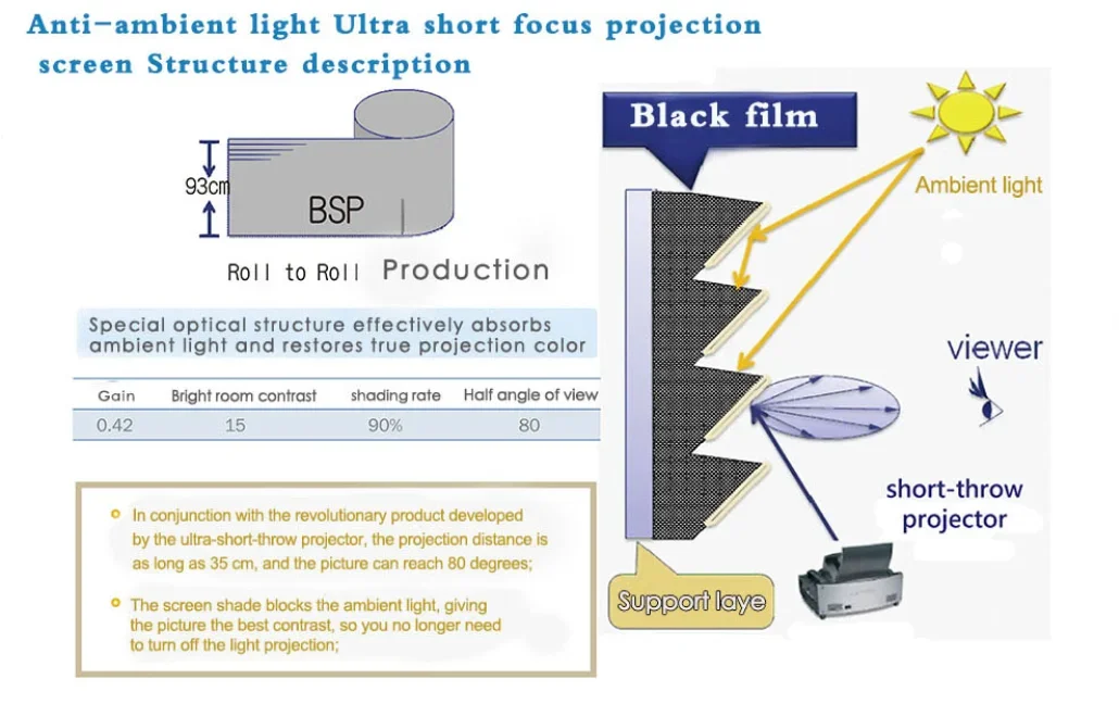 150inches projector screen clr  ambient light rejection