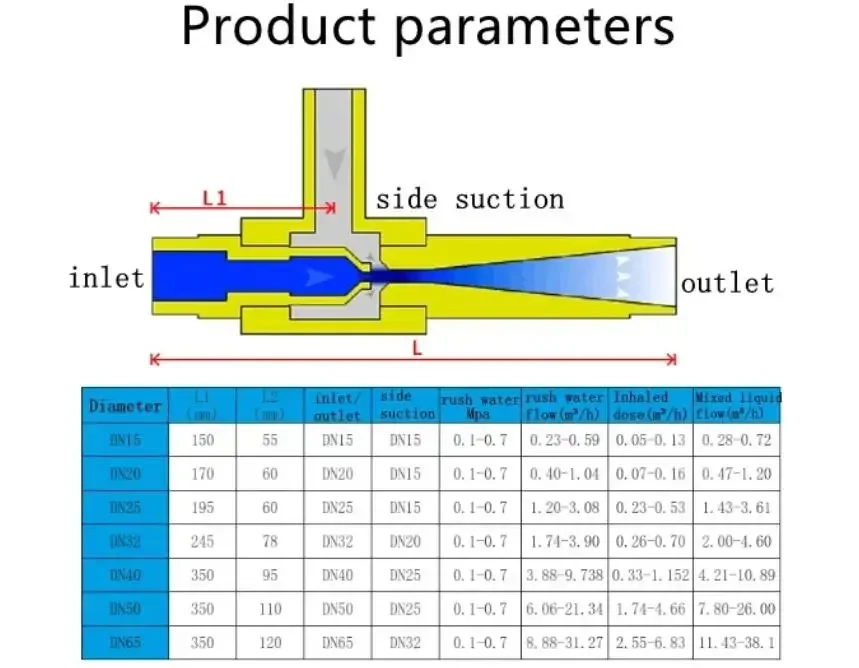 DN20 Stainless steel venturi pump/ injectors for water treatment Ozone mixing