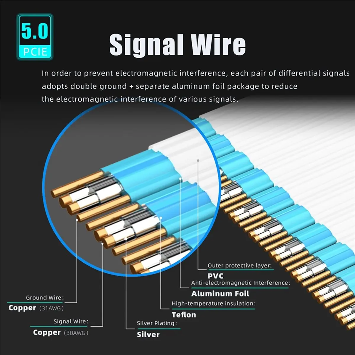 Кабель-удлинитель (райзер) PCIe 5.0 (A60I), совместимый с графическими процессорами PCIe 5.0/4.0, готов к использованию с RTX5090(Ti) и RX9070(XT), угловой, 90 градусов