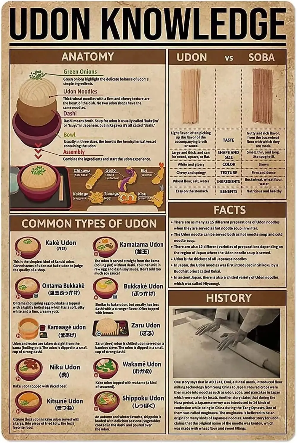 Plaques Métalliques Udon Knowledge, Affiches Infographiques Udon, Plaques de Lecture pour Amateurs de Cuisine, Guide du Collectionneur, pour Restaurant, Maison, Cuisine