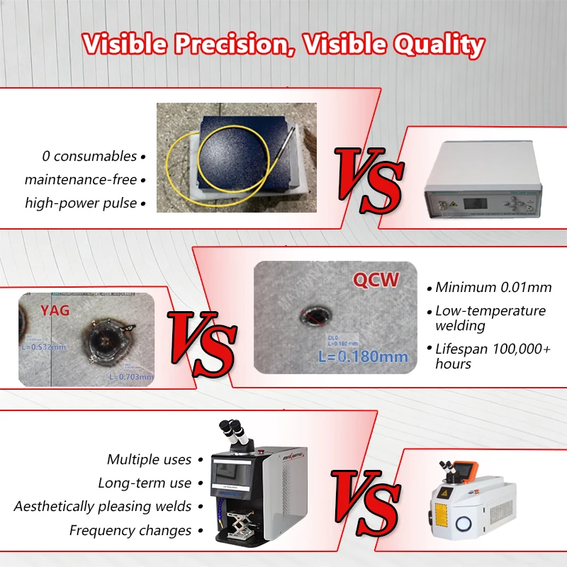 Sistema di saldatura laser per gioielli QCW di livello industriale per produzione in fabbrica ad alto volume e richiesta di applicazioni quotidiane