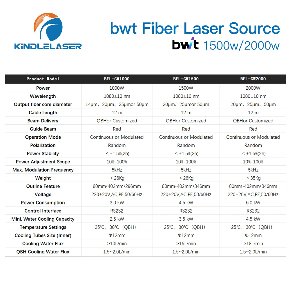 KINDLELASER Fiber Cutting Welding Cleaning Laser Source BFL-CW1500 BFL-CW1000 BFL-CW2000 Single Module BWT Fiber Laser Power