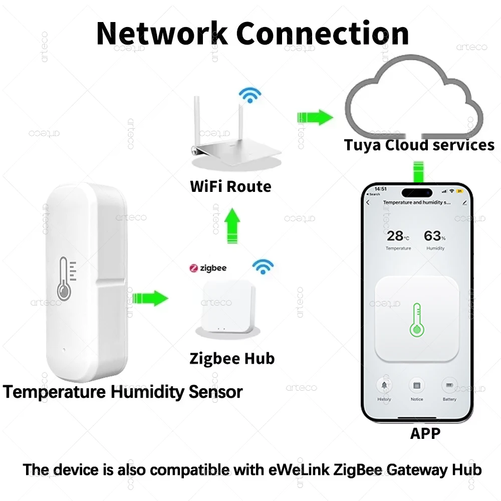 Tuya Zigbee Temperature & Humidity Sensor Battery Powered APP Remote Control Thermometer Real Time Monitor For Alexa Zigbee2MQTT