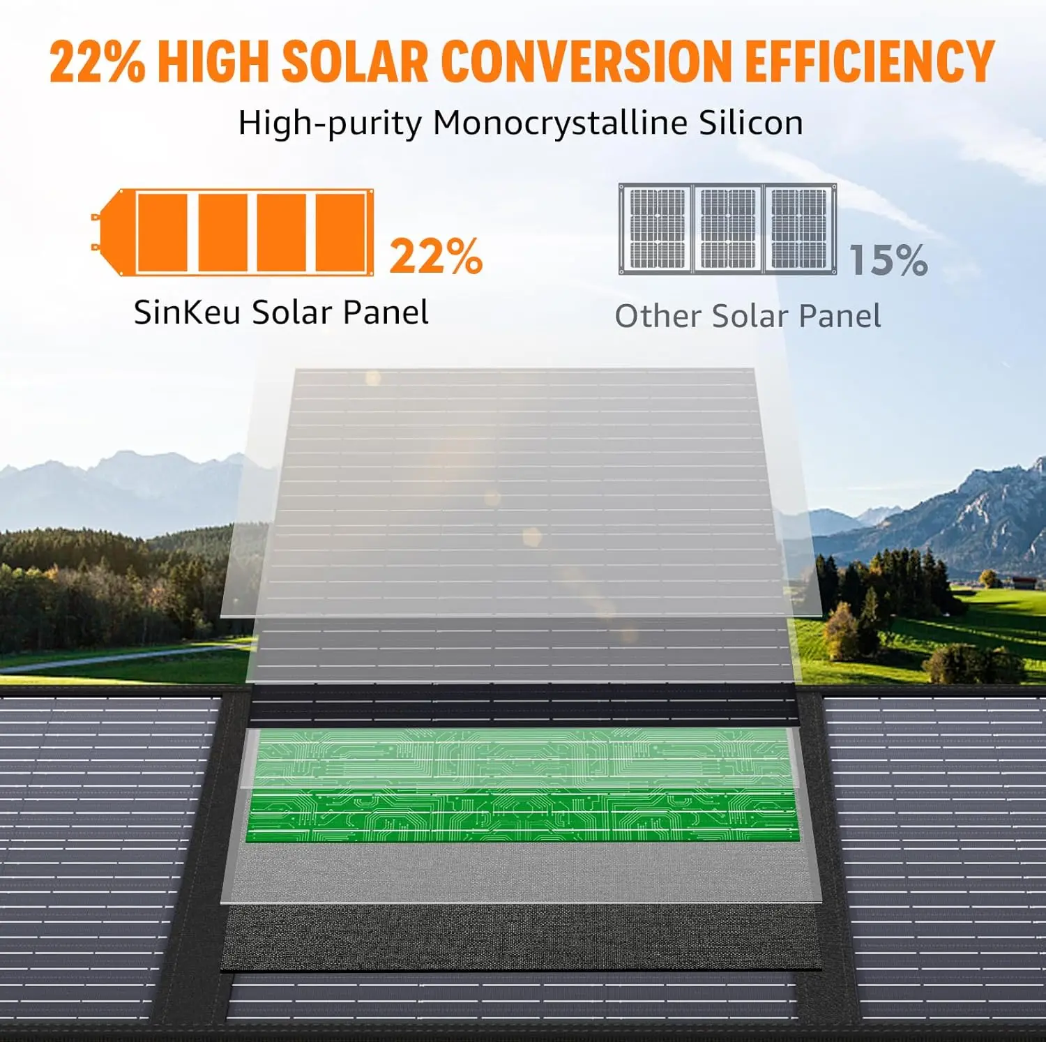 Solar Panel with USB QC 3.0,18V DC Outlet, Foldable Solar Panel Charger for Camping, Power Stations