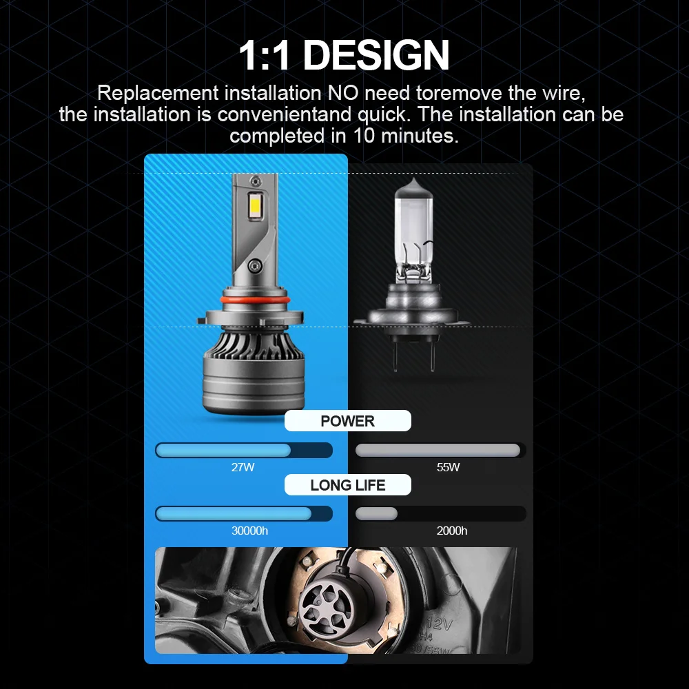 2PCS Auto Lights 12V 9005 High Lumens Lamps Led Brightest Upgraded 120W Canbus Error Headlight 6000K For Hummer H3 2006-2010