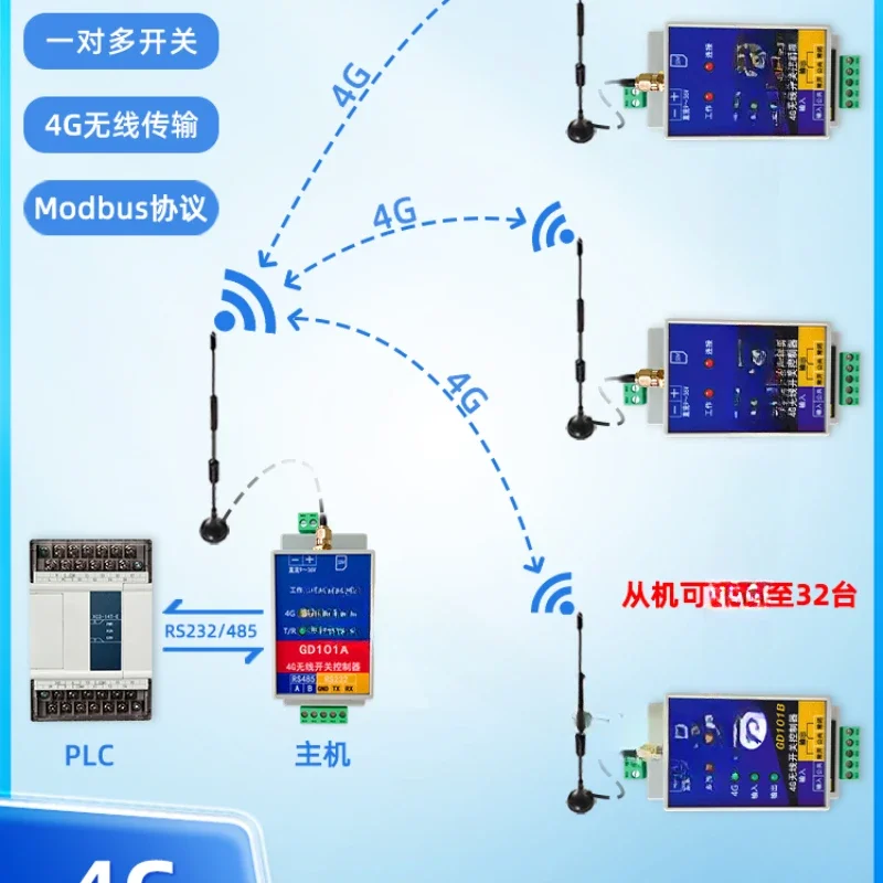 Multi way switch controller 4G switch quantity wireless transmission module serial port PLC remote control relay output