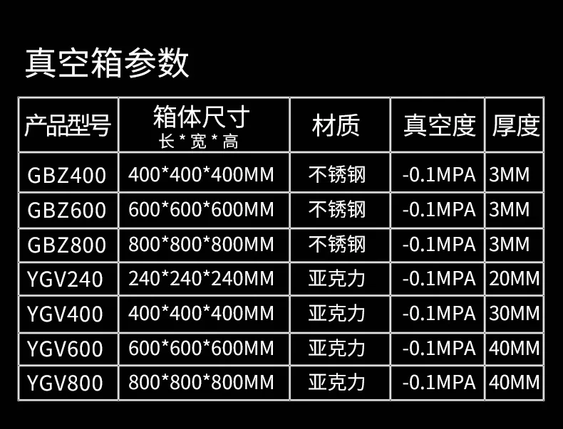 Caja de vacío de laboratorio, aislamiento de secado de plexiglás, sellado acrílico, horno de secado de acero inoxidable, guantera de vacío