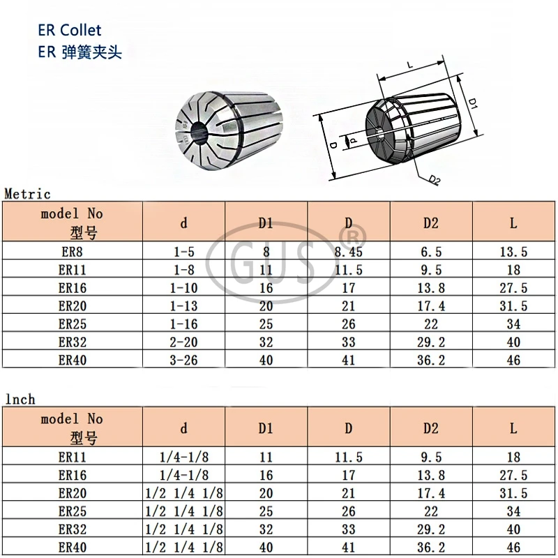 Hochpräzise ER11 ER16 ER20 ER25 ER32 ER Spannzangenfutter 0,003mm 0,005mm CNC Graviermaschine Fräswerkzeughalter Drehmaschine – Detail 8