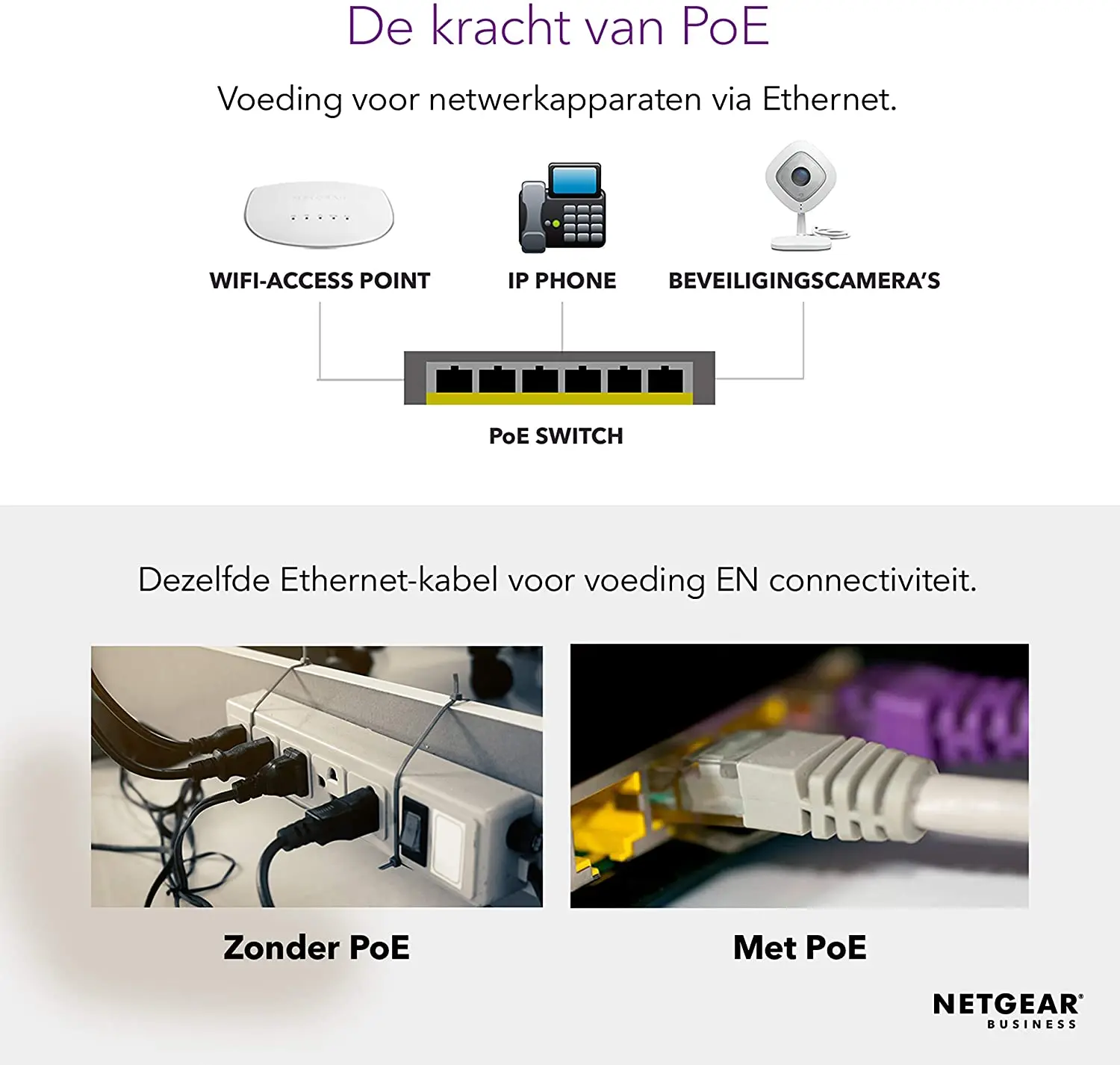 Imagem -05 - Netgear-switch de Desligamento Gigabit Ethernet Plus Interruptor de Desligamento com Portas de Saída Poe de Portas Portas Gs105pe