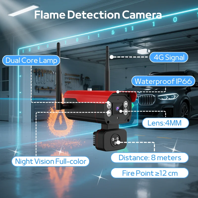 Flame Detection 3MP CMOS Smart Camera With Full Color Night Vision Motion Detection 4G Cloud Storage & App Control For Warehouse