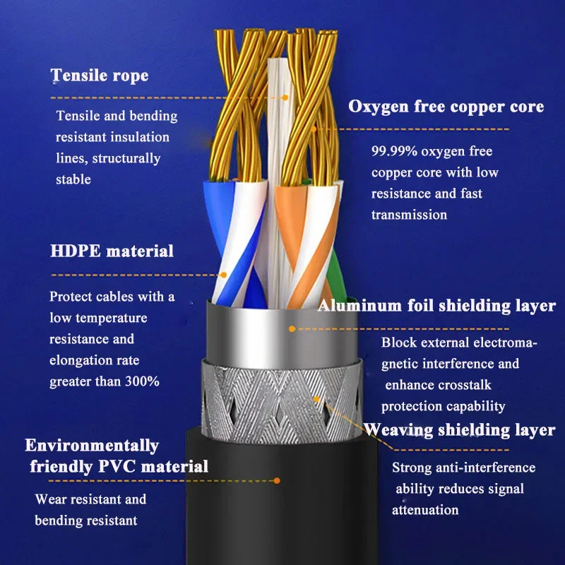 M12 8Pin X type to RJ45 Encoding Cable Connector Ethernet Network Line 4 8 Core A/D/X Code Double Shielded Extension Wire