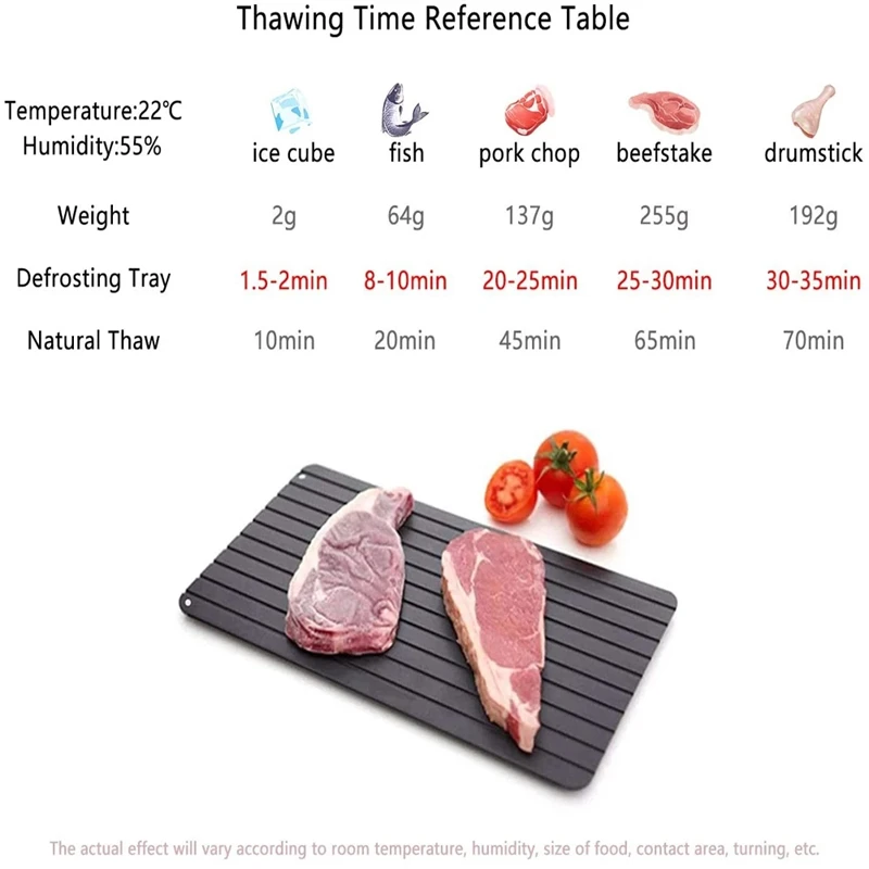 1pc Fast Defrosting Board Thaw Non-Stick Frozen Food Fruit Fish Meat defreezer Quick Defrosting Plate Tray Defrost Kitchen Tools