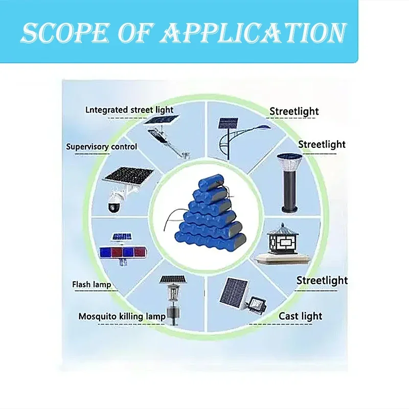 32650 LiFePO4 battery 3.2V 30Ah Durable Large Capacity Lithium Batteries Solar Street Lamp Floodlight Cell with Protection Panel