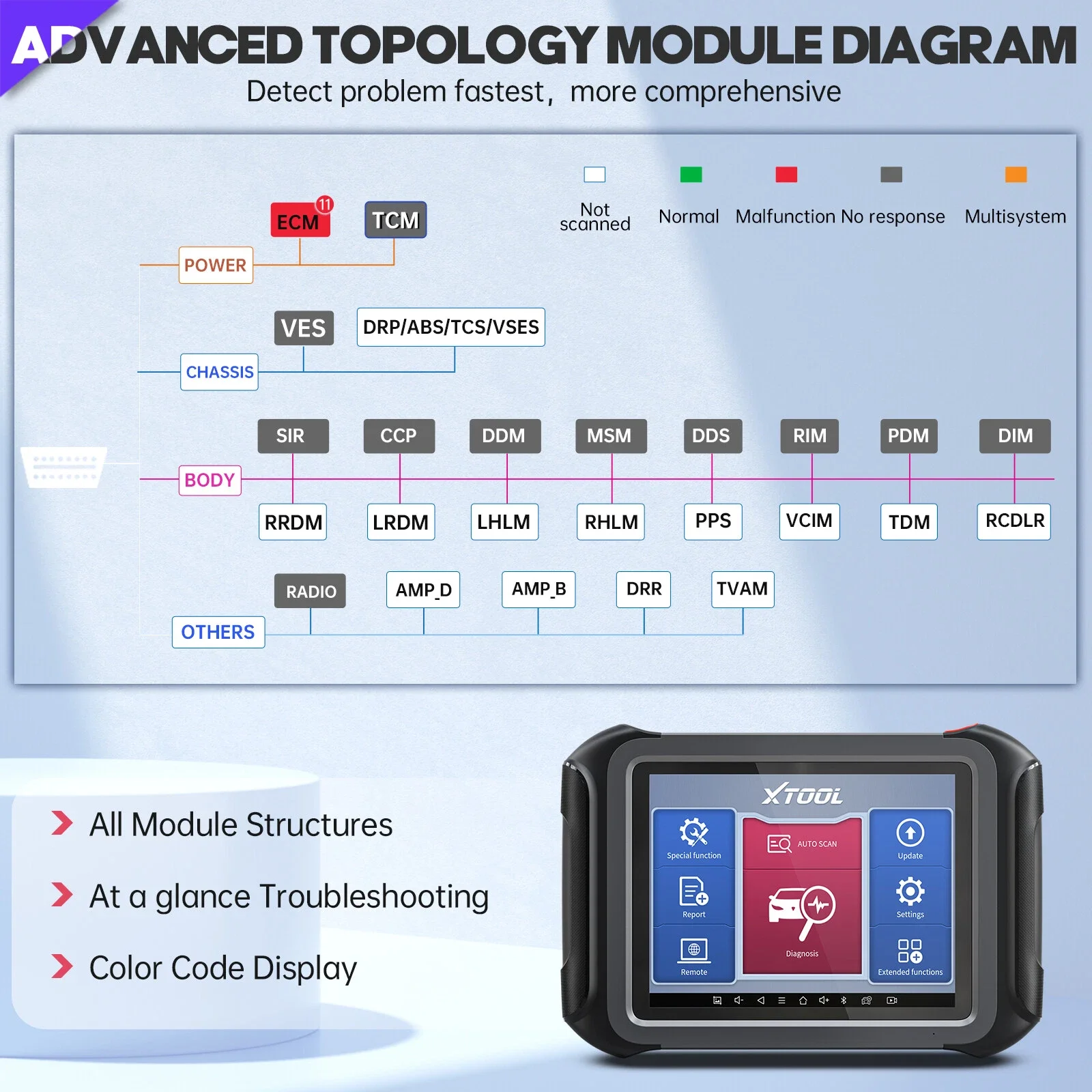 XTOOL D9 D9PRO نظام كامل أداة تشخيص السيارة ECU الترميز البرمجة مفتاح مبرمج ثنائي الاتجاه الماسح الضوئي طوبولوجيا خريطة DOIP