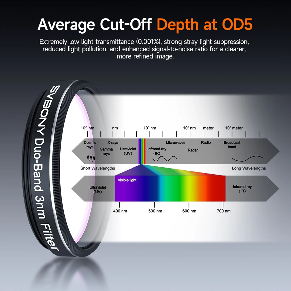 مرشح تلسكوب Svbony 1.25 بوصة/2 بوصة SV220 وSV226 درج مرشح تصميم مضاد للتسرب الضوئي للتصوير الفلكي