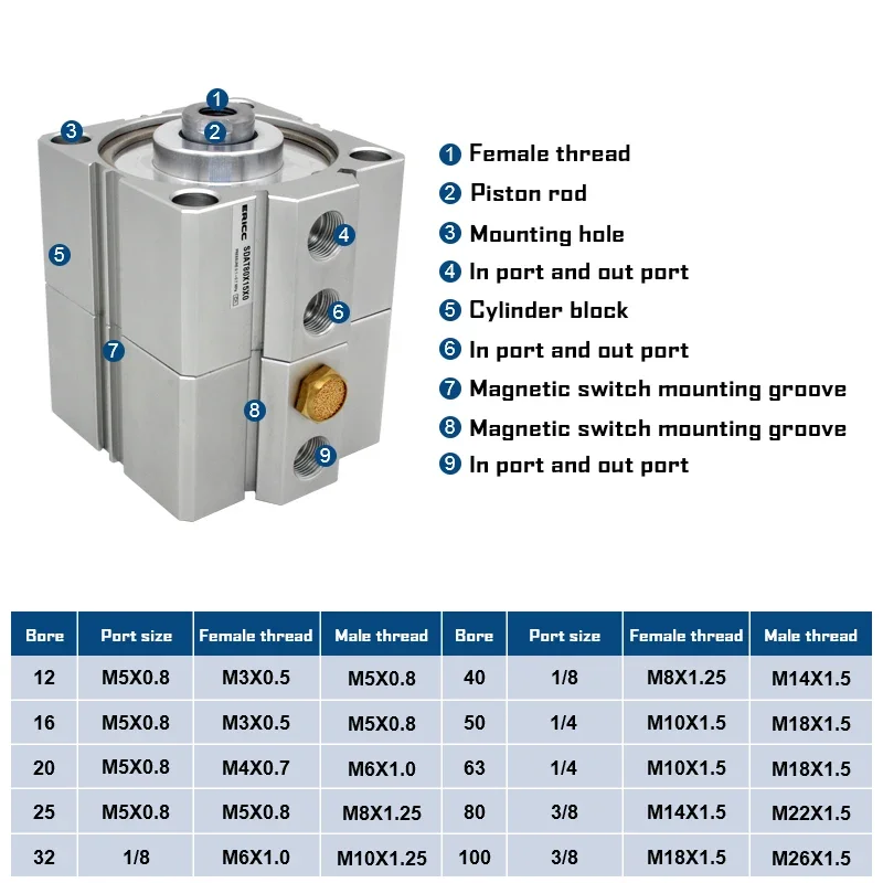 SDAT20 series Duplex type Double acting pneumatic compact air cylinder