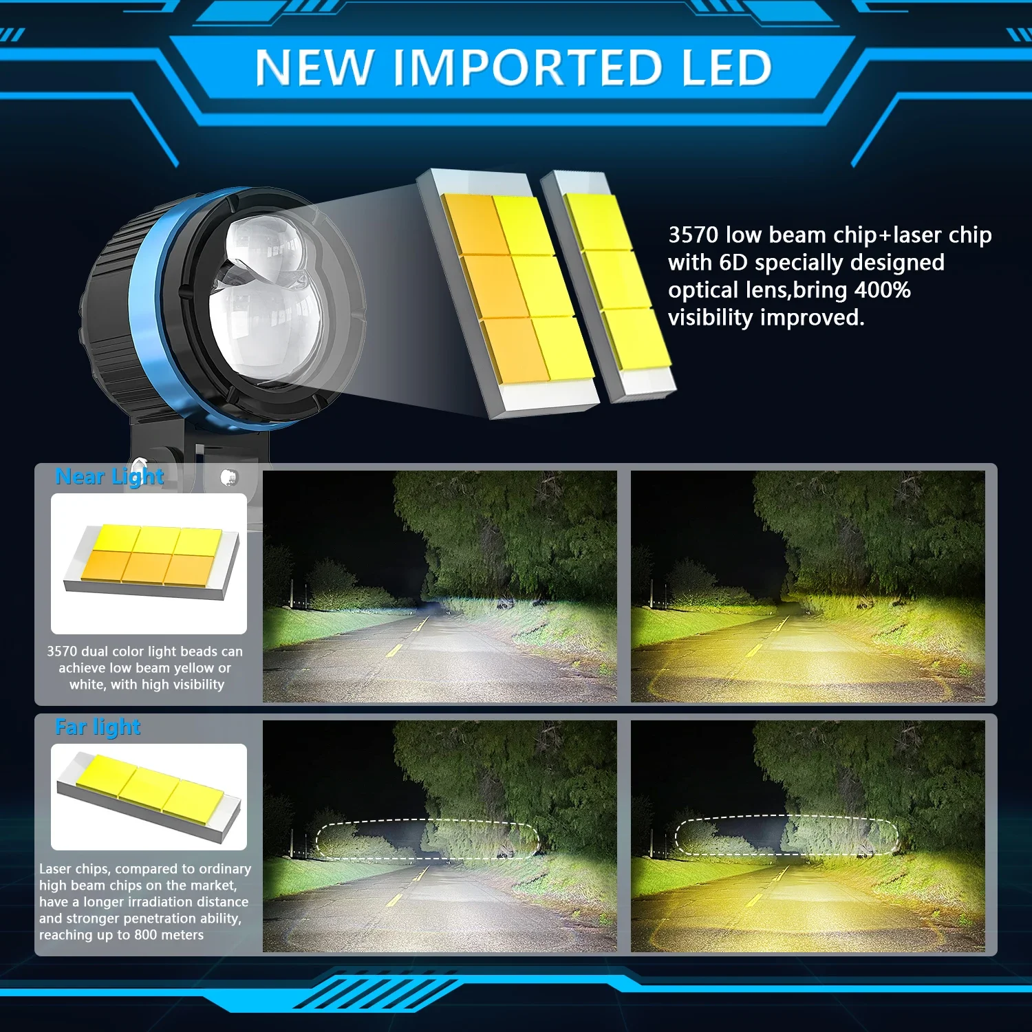 Additional LED Headlights for Motorcycle Fog Lights Super Brighter 400W 6000K Long Range 12-80V for ATV Truck Dirt Bike SUV UTV