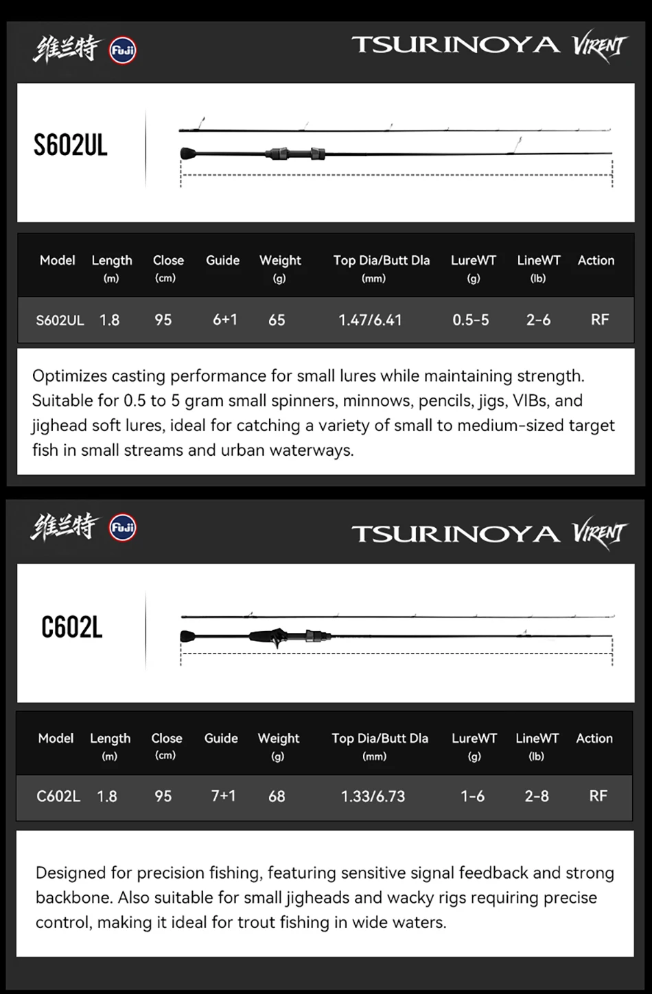 TSURINOYA Forellenrute S702L Gewicht 76g VIRENT 2,10m L Aktion RF FUJI Ringe Tubular Spitze BFS Rute Spinning Casting Carbonrute – Detail 8