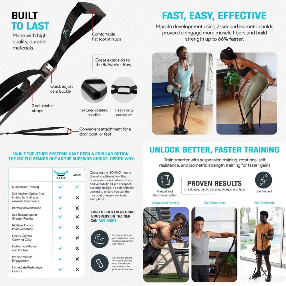 

Изометрическое тренировочное оборудование ISO-FLO - подвесные тренажеры и эспандеры для калистеники, пилатеса и силовых тренировок