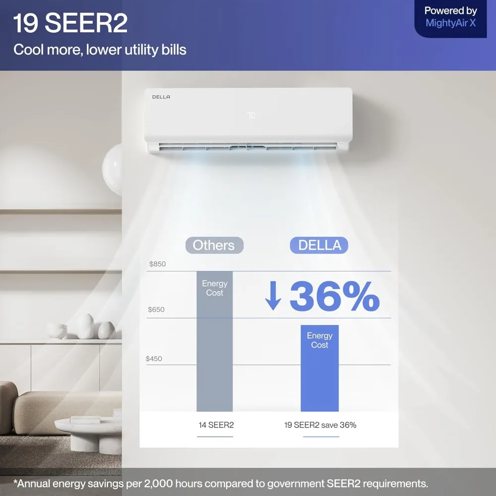 12000 BTU Mini Split Air Conditioner Work with Alexa 19 SEER2 Cools Up to 550 Sq.Ft Energy Efficient