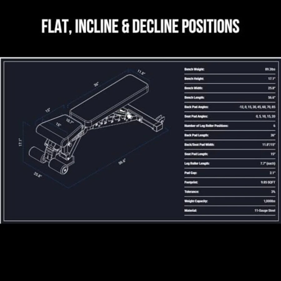 description