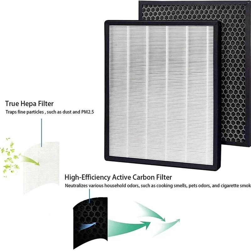 Air Purifier Filter H13 True HEPA and Activated Carbon Filter Set Replacement for LEVOIT LV-PUR131 / LV-PUR131-RF / LV-PUR131S