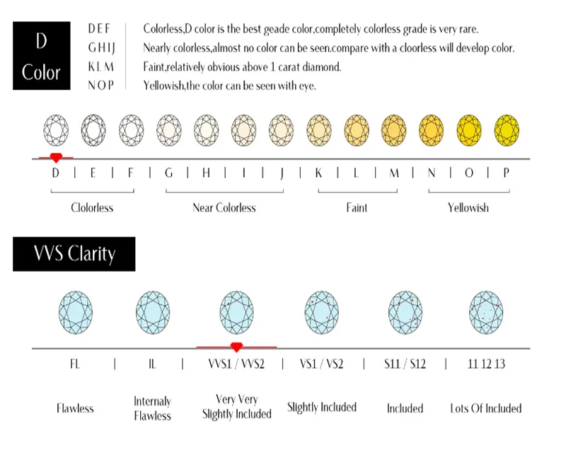 Diamant-Moissanit-Stein 0,5CT-2CT D-Farbe VVS1 Runder Brillantschliff Perlen für Feinschmuck Material Stein Zertifiziert – Detail 6