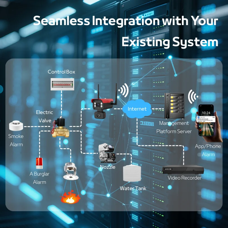 Flame Detection 3MP CMOS Smart Camera With Full Color Night Vision Motion Detection 4G Cloud Storage & App Control For Warehouse