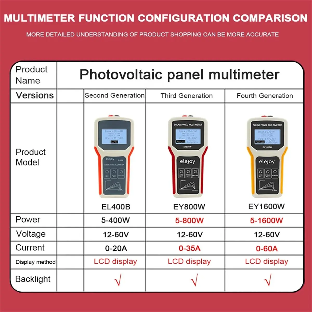 Limited Stock！ EY800W Photovoltaic Panel Multimeter Solar Panel MPPT Tester Voltage Current Power Test Meter Multi Meter