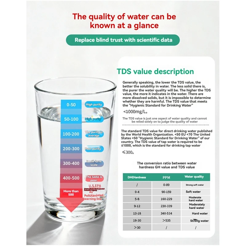

TDS Meter&EC Temperature, Electronic Water Tester with 0-9999PPM Measurement Range,Digital Water Test Pen