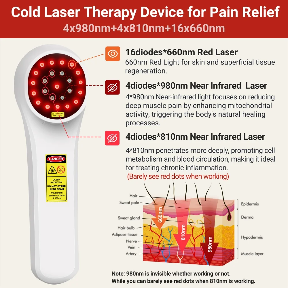 ZJZK LLLT Cold Laser Therapy for Human and Dogs 660nm 810nm 980nm Infrared Laser Therapy for Arthritis Pain Relief Wound Healing