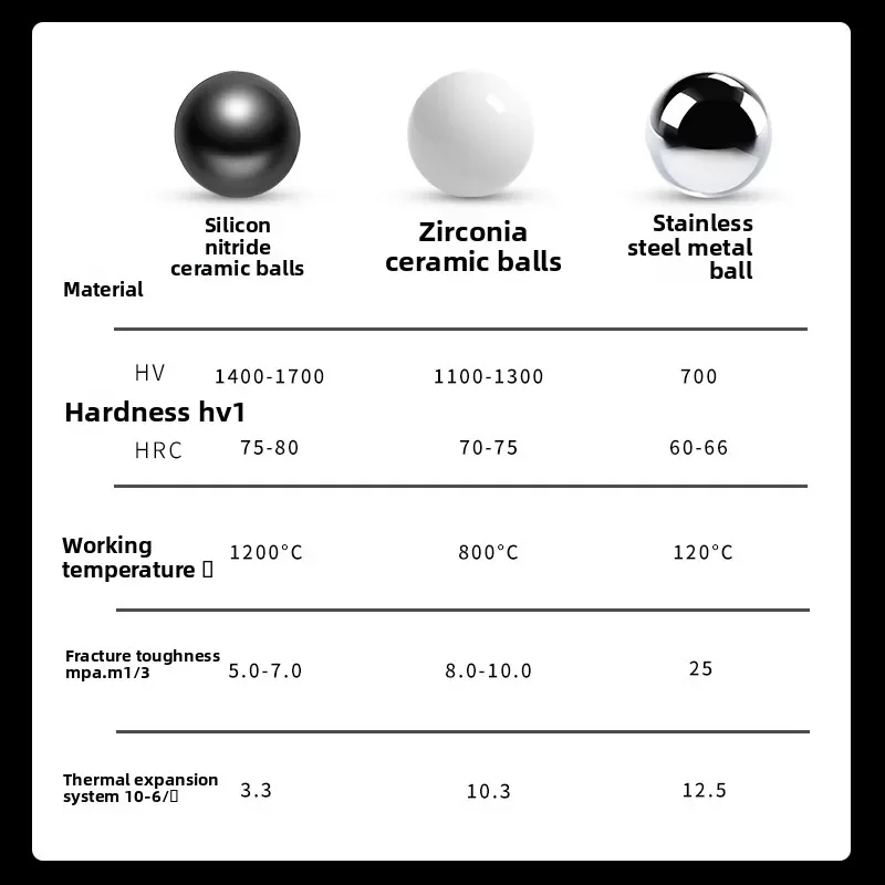 10/50pcs Silicon Nitride Ceramic Balls 1.588mm 2.778mm 3.969mm 4.763mm 5.953mm  G5 Precision Ceramic Bearing Ball Bead