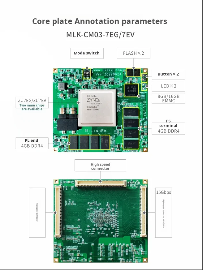Milinker MLK-H2-CM03-7EG/EV FPGA Board – Xilinx MPSoC ZU7EV/7EG Platform with PCIe, SFP & FMC High-Speed Interfaces