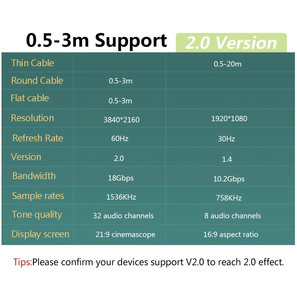 Cavo compatibile HDMI placcato oro FSU 2.0 cavo 4K 1080P maschio a maschio 0.5m 1m 1.5m 2m interruttore compatibile HDMI adatto per Computer