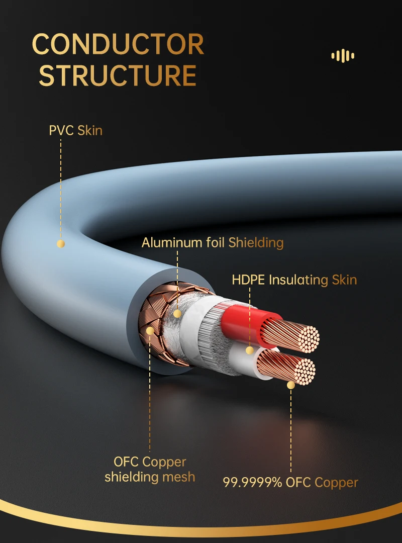 Serost Star HiFi Audio 4,4mm auf 3,5mm Adapterkabel aus sauerstofffreiem Kupfer für Verstärker, Musikplayer, Lautsprecher, Kopfhörer – Detail 3