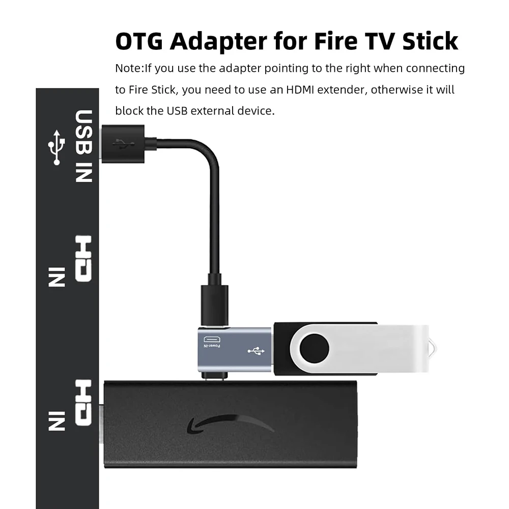 Host OTG Adapter for Fire TV Stick 90 Degree Left/Right Angle Powered Micro USB to USB OTG Adapter for Android Phone Tablet