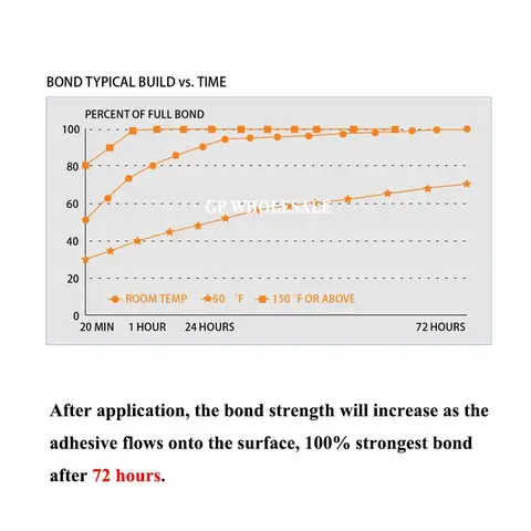 रोल 3M VHB 5952 डबल साइडेड ऐक्रेलिक फोम चिपकने वाला टेप हेवी ड्यूटी माउंटिंग टेप चौड़ाई चुनें 3mm~5mm~10mm~15mm~20mm~25mm~50mm 6 best sales 3 मीटर डबल साइडेड टेप - №4