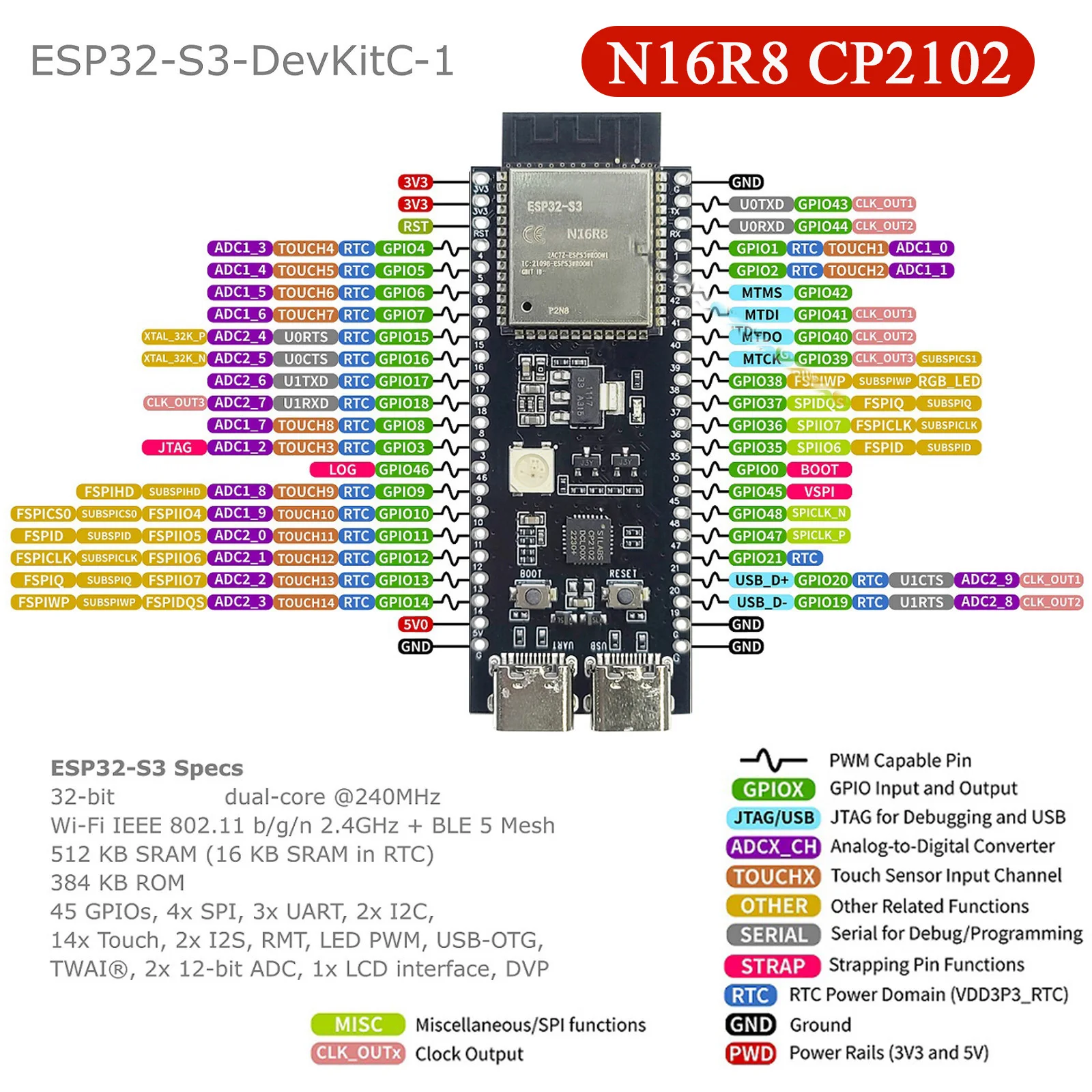 ESP32 S3 Development Boards with Expansion Adapter Kit 2.4G Wifi BT Module ESP32-S3-1 N8R2 N16R8 44Pin Type-C ESP32-S3