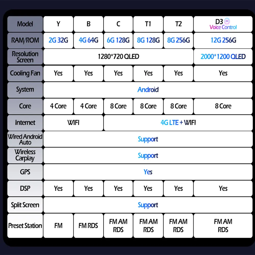 أندرويد السيارات ستيريو الوسائط المتعددة راديو السيارة Carplay لبيجو 108 لتويوتا Aygo B40 2014-2021 نظام تحديد المواقع والملاحة Player4G واي فاي BT #6