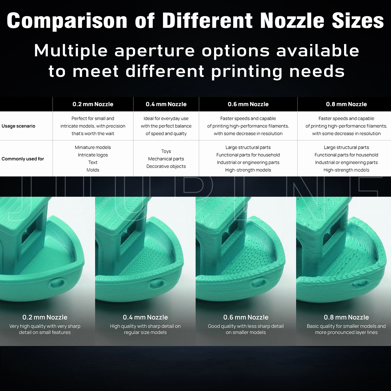 لـ Bambu Lab P2S Hotend SF HF 0.4 0.6 0.8 طباعة سريعة نهاية ساخنة ترقية مبادلة سريعة لمجموعة فوهة Bambu Lab P2S