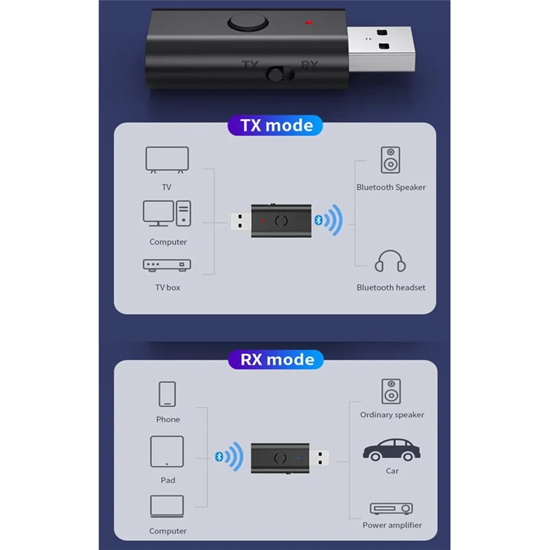 HFES Bluetooth 5.3 Transmitter Receiver, 3.5Mm Aux Wireless USB Adapter, Built In Mic, Music Streaming, Handsfree Calls Replacem