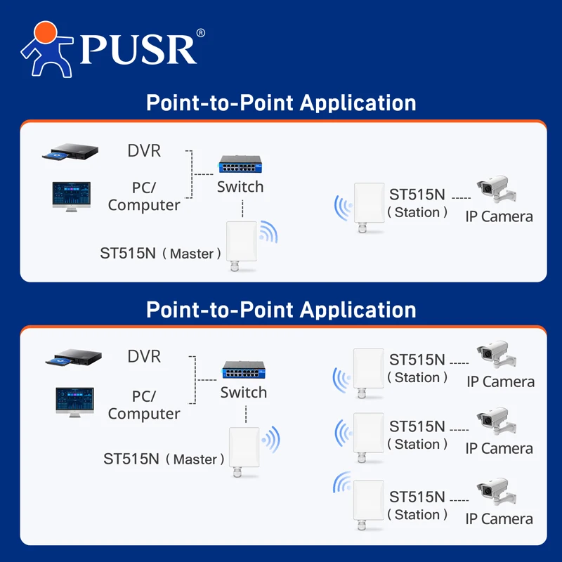 PUSR точка-точка/многоточечный беспроводной мост WiFi Ретранслятор Ip66 водонепроницаемый до 5 км 15 дБи наружная проекция CPE (1 шт.)