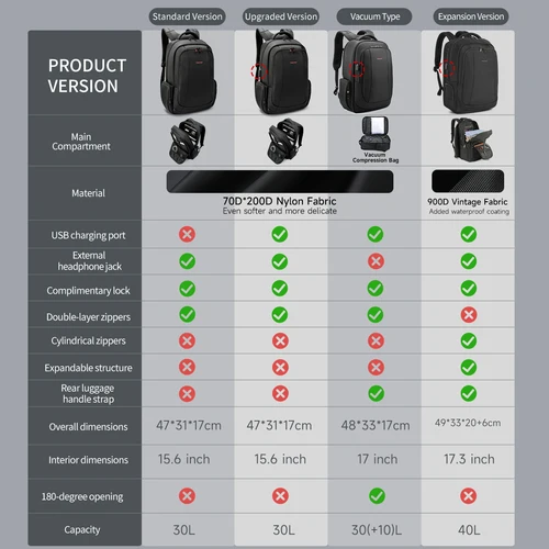 Imagen 2 del producto Mochilas Tigernu para hombre, mochilas de compresión al vacío, mochila para ordenador portátil de 14, 15,6, 17,3 pulgadas, mochila escolar para hombre, mochilas de viaje para hombre